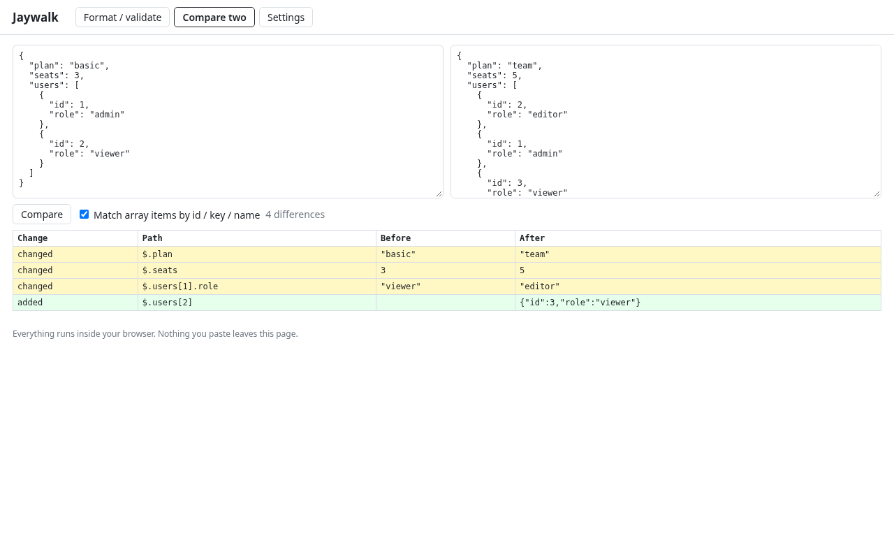 Two JSON documents compared, array items matched by id, four differences listed.