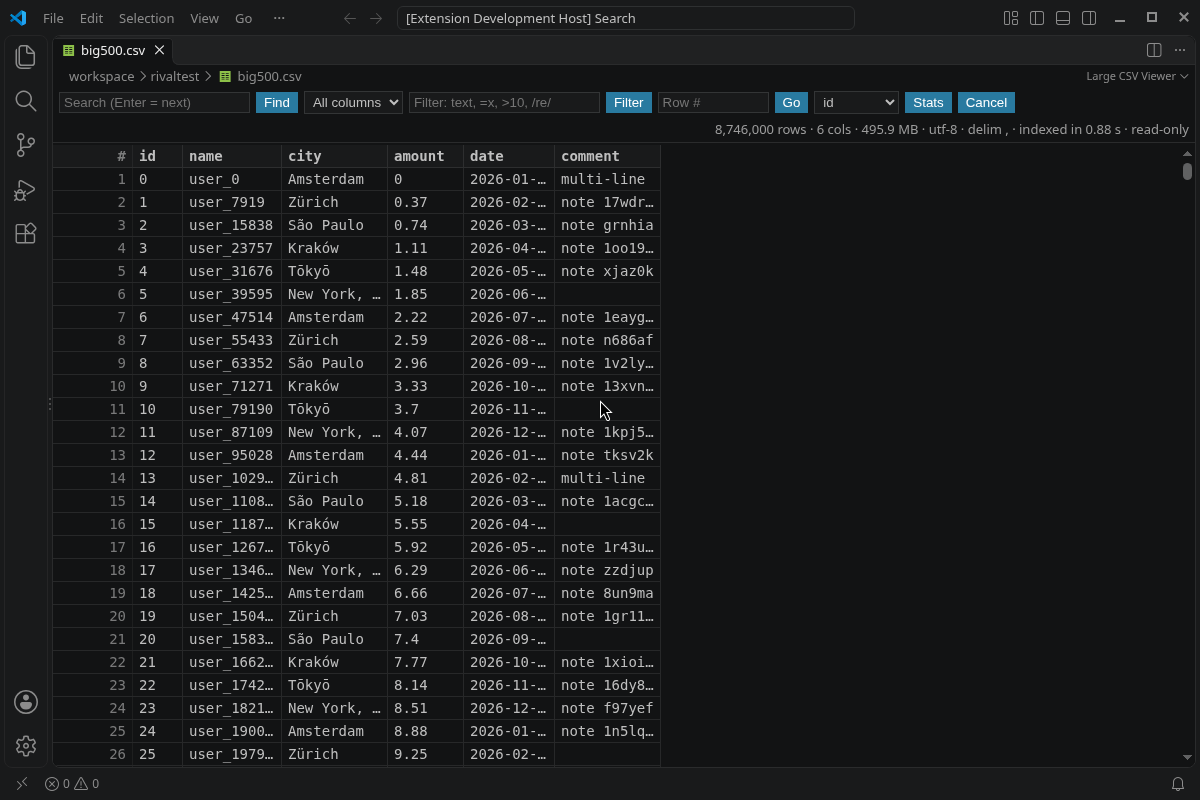 Large CSV Viewer showing a 496 MB CSV with 8.7 million rows in a grid inside VS Code